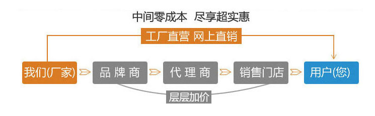 廠家直銷，盡享優(yōu)惠