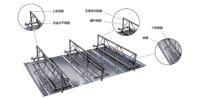 鋼筋桁架樓承板