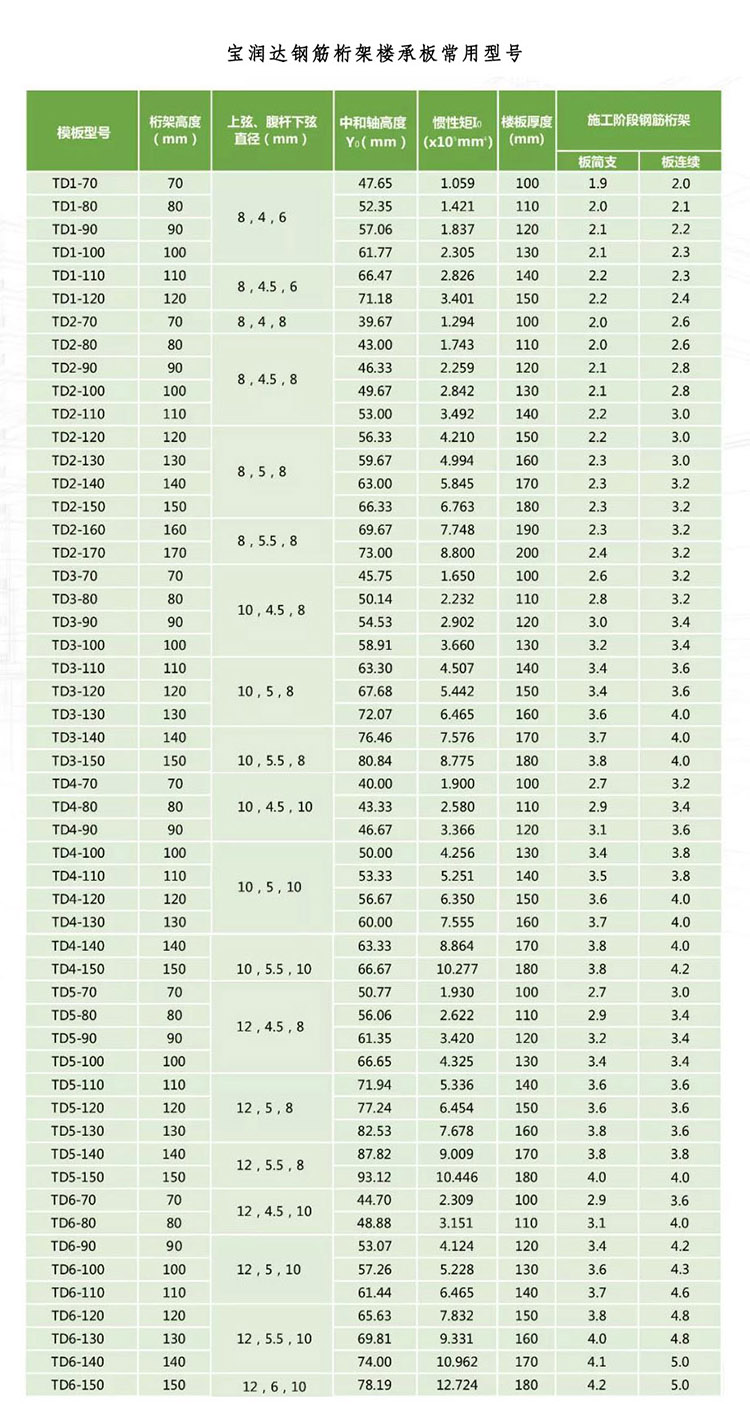 寶潤達(dá)鋼筋桁架樓承板
