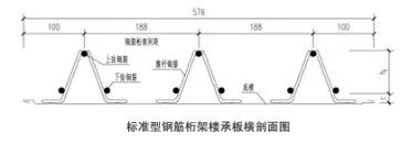 鋼筋桁架樓承板